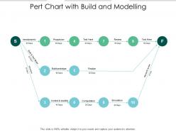 Pert Chart With Build And Modelling