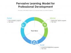 Pervasive Learning Model For Professional Development