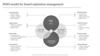 Peso Model For Brand Reputation Management Brand Visibility Enhancement For Improved Customer
