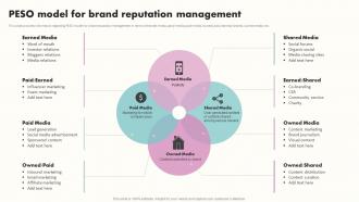 Peso Model For Brand Reputation Management Building Brand Awareness