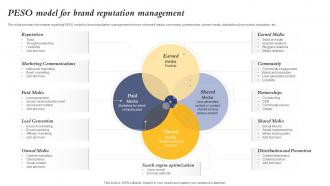 Peso Model For Brand Reputation Management Core Element Of Strategic