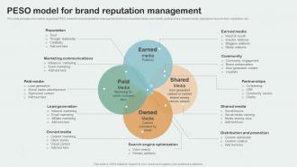 Peso Model For Brand Reputation Management Key Aspects Of Brand Management