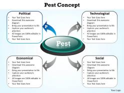 Pest concept with circle in middle and arrows on side powerpoint diagram templates graphics 712