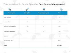 Pest control management proposal powerpoint presentation slides