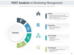 Pest Environment Economic Growth Analysis Strategic Management Business
