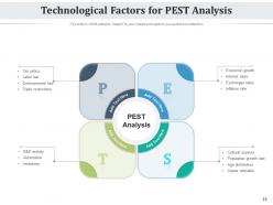 Pest Environment Economic Growth Analysis Strategic Management Business