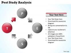 Pest study analysis