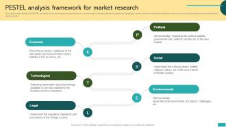 Pestel Analysis Framework For Market Research Global Market Expansion For Product