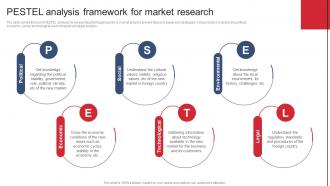 Pestel Analysis Framework For Market Research Product Expansion Steps