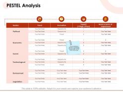 Pestel analysis impact powerpoint presentation format