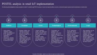 Pestel Analysis In Retail IoT Implementation IoT Implementation In Retail Market