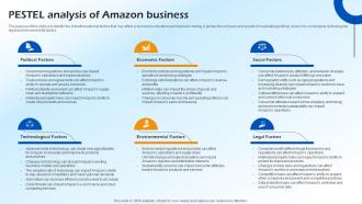 Pestel Analysis Of Amazon Business B2c E Commerce BP SS