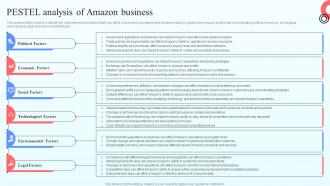 Pestel Analysis Of Amazon Business Online Marketplace BP SS