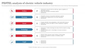 PESTEL Analysis Of Electric Vehicle Industry