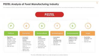 Pestel Analysis Of Food Manufacturing Industry Industry 4 0 Application Production