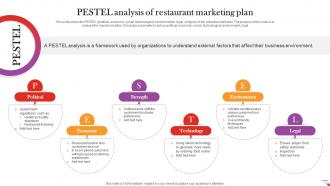Pestel Analysis Of Restaurant Marketing Plan Digital And Offline Restaurant
