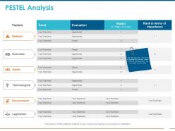 Pestel analysis ppt powerpoint presentation professional templates