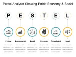 Pestel analysis showing politic economy and social 4