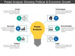 Pestel analysis showing political and economic growth 5
