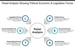 Pestel analysis showing political economic and legislative forces
