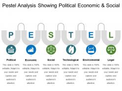 Pestel analysis showing political economic and social 2