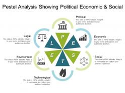 Pestel analysis showing political economic and social 3