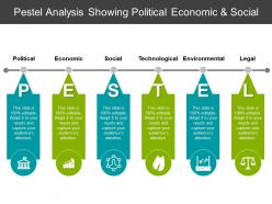 Pestel analysis showing political economic and social 6
