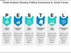 Pestel analysis showing political economical and social forces 4