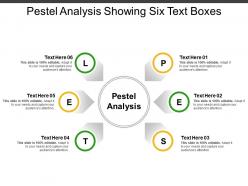 Pestel analysis showing six text boxes