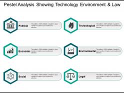 Pestel analysis showing technology environment and law