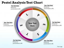 Pestel analysis test chart