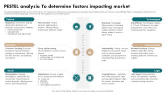 Pestel Analysis To Determine Factors Impacting Market Film Industry Report IR SS
