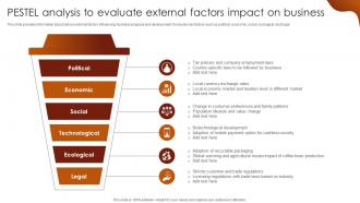 PESTEL Analysis To Evaluate External Factors Impact Luxury Coffee Brand Company Profile CP SS V