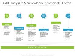 Pestel Analysis To Monitor Macro Environmental Factors Environmental Analysis Ppt Designs