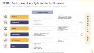 PESTEL Environment Analysis Model For Business
