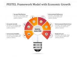 Pestel framework model with economic growth