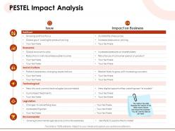 Pestel impact analysis individual disposable powerpoint presentation graphics design