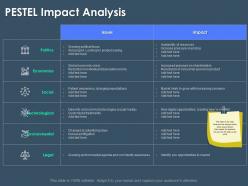 Pestel impact analysis m3390 ppt powerpoint presentation infographic template gallery