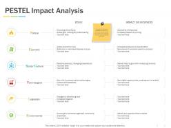 Pestel impact analysis ppt powerpoint presentation file skills