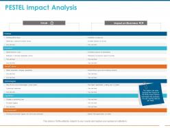 Pestel impact analysis ppt powerpoint presentation icon themes
