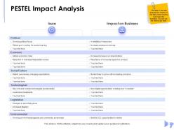 Pestel impact analysis product saving powerpoint presentation skills