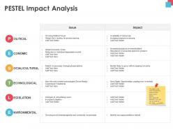 Pestel impact analysis resources ppt powerpoint presentation styles