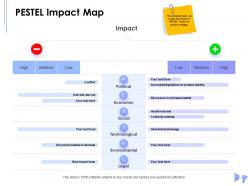 Pestel impact map interest rate rise powerpoint presentation layout ideas