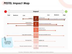 PESTEL Impact Map Overseas Market Energy Powerpoint Presentation Elements
