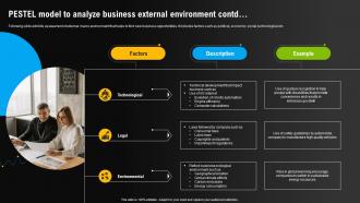 Pestel Model To Analyze Business External Environment Environmental Scanning For Effective Unique Slides