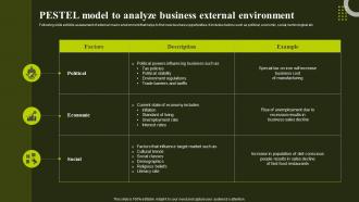 PESTEL Model To Analyze Business External Environmental Analysis To Optimize