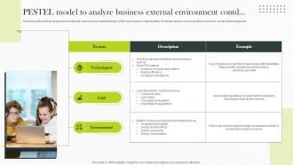 Pestel Model To Analyze Business External Implementing Strategies For Business Appealing Attractive