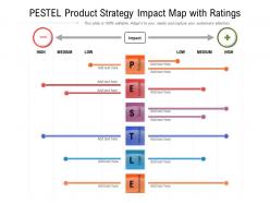 Pestel product strategy impact map with ratings