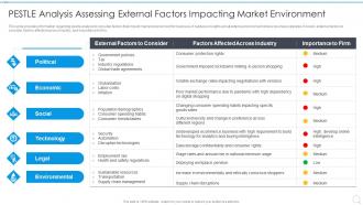 PESTLE Analysis Assessing External Factors Impacting Strategy Execution Playbook