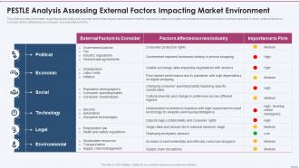 PESTLE Analysis Assessing External Factors Impacting Strategy Planning Playbook